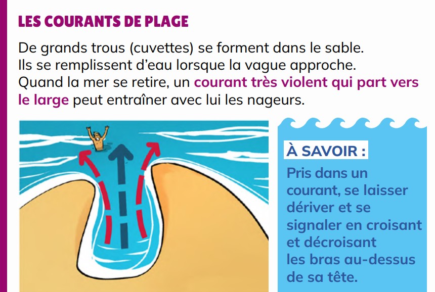 illustration d'une baine ou courant de plage